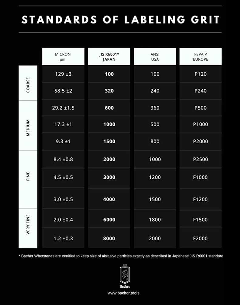 Ostrzałka kamienna do ostrzenia noży kamień wodny 1000/3000 + EBOOK